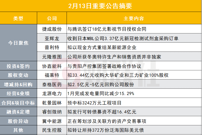 这家版权运营龙头与腾讯签订近20亿元授权合同_公司_现金方式_特许