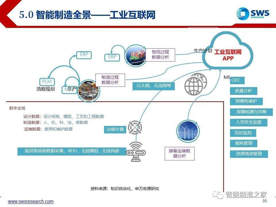 超经典智能制造全产业链与全场景解析