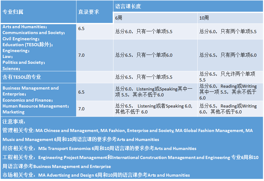 2022英国语言班信息_and_of_systems