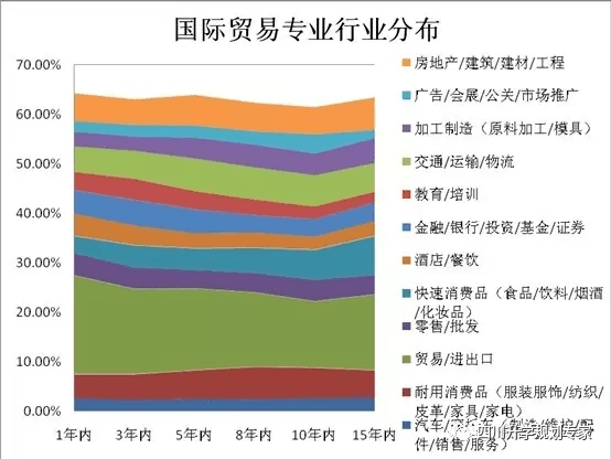 03摊上最水专业,怎么办?