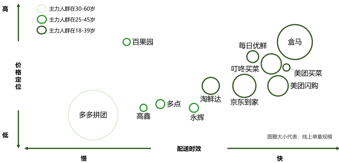 深度剖析盒马,浅析零售未来20年_传统_商品_沃尔玛