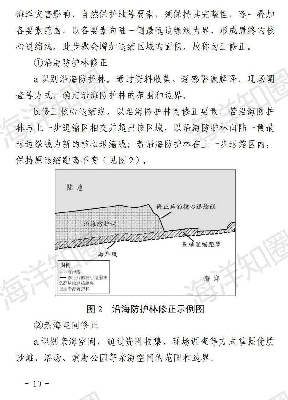 不同类型海岸线基础退缩距离划定标准表公布山东省海岸建筑退缩线划定