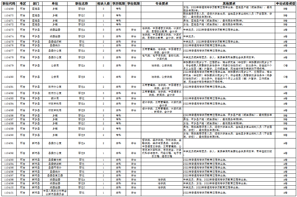 26日起报名河北省2022年公务员招录公告来了职位表