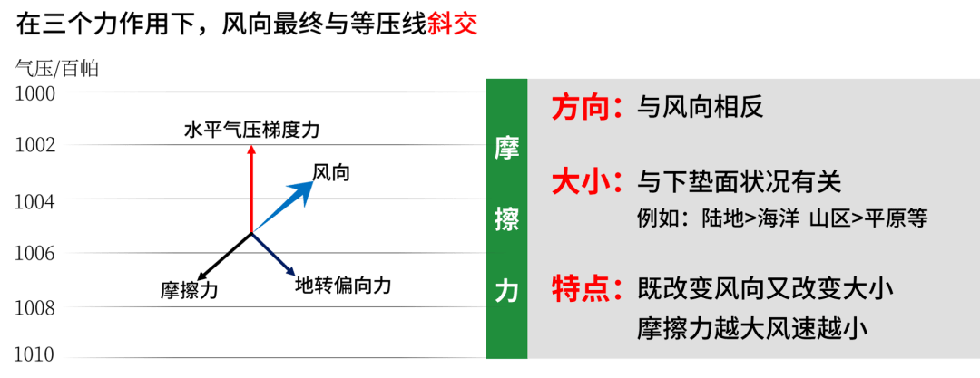 海陆风示意图73山谷风示意图73热力环流形成示意图73规律总结