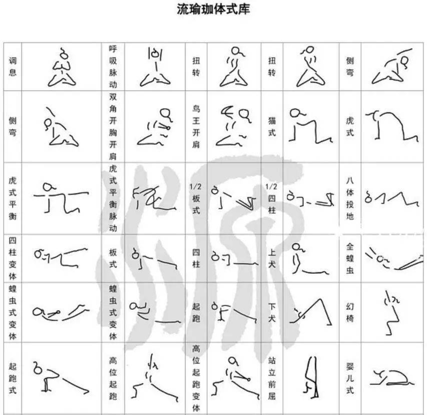 超全300个瑜伽小人体式图简单易学的体式绘法瑜伽老师排课必备收藏