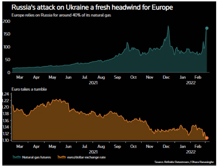 乌克兰战争对油价影响