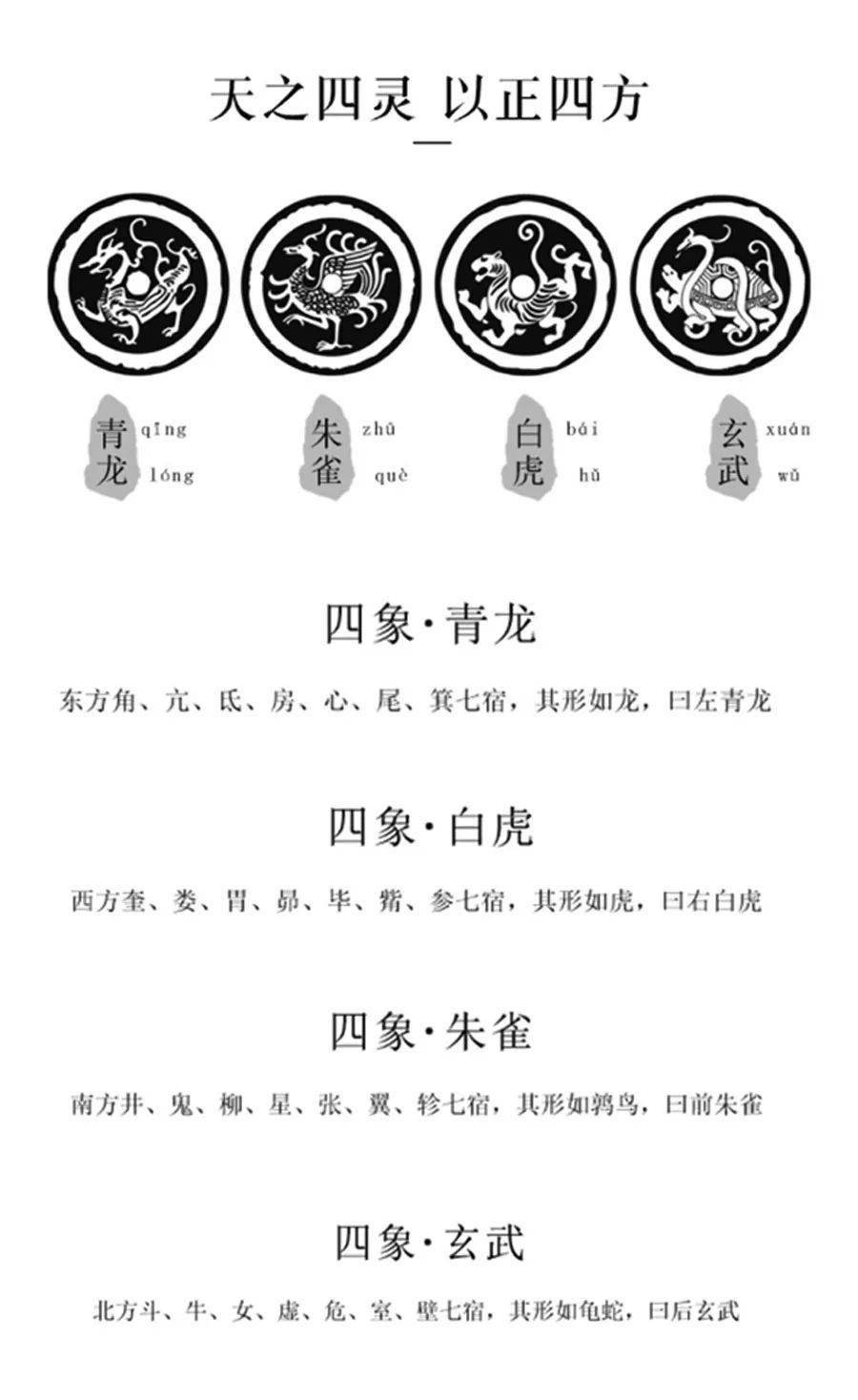 天之四灵,以正四方.