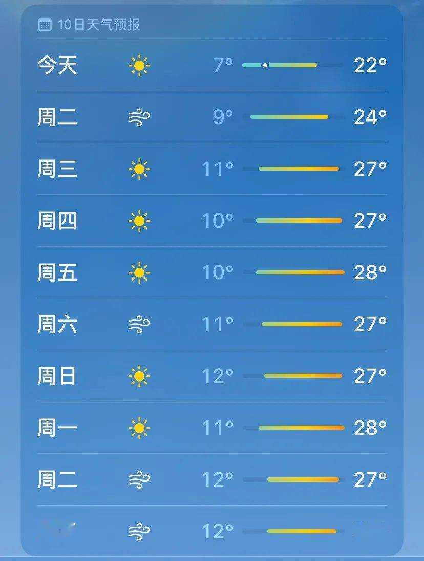 兰州天气预报一周7天图片