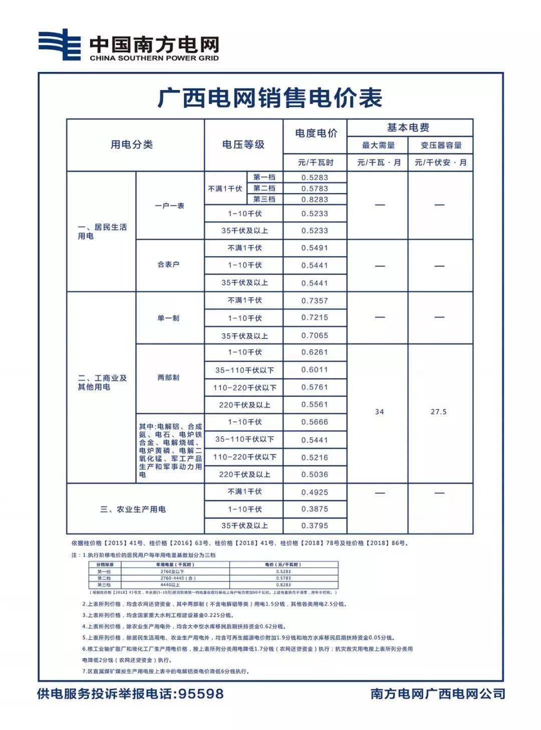 图片来源:中国南方电网图片来源:广西壮族自治区发展和改革委员会网站