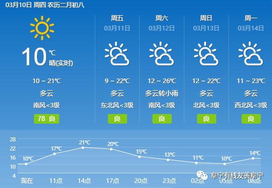 有线快递|3月10日|天气预报#都市励志轻喜剧 《婚姻的