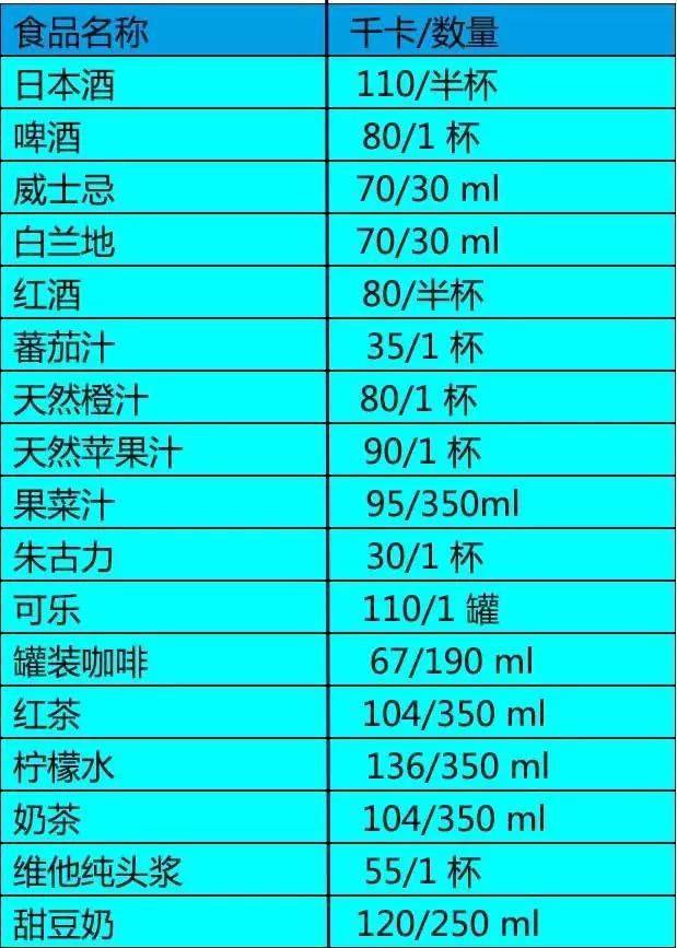 最全食物热量表,减脂必备!_奶类_饮料类_水产
