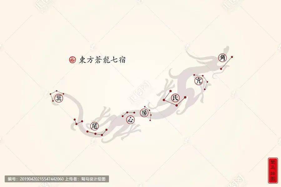 星象解码中国古天文传说故事