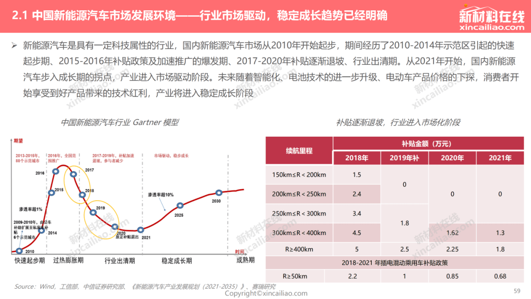 行业前沿丨2022年全球新能源汽车发展趋势报告