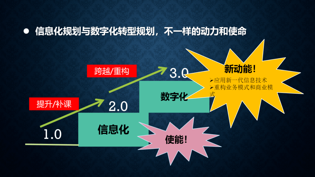 数字转型与十四五信息化规划