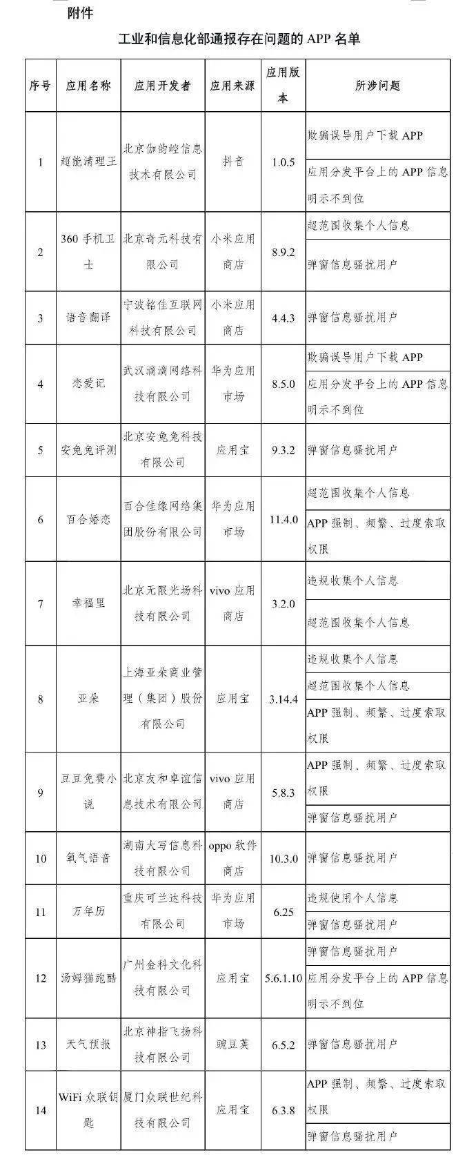 新疆生产建设兵团原副司令员,党委原常委,政法委原书记杨福林涉嫌受贿