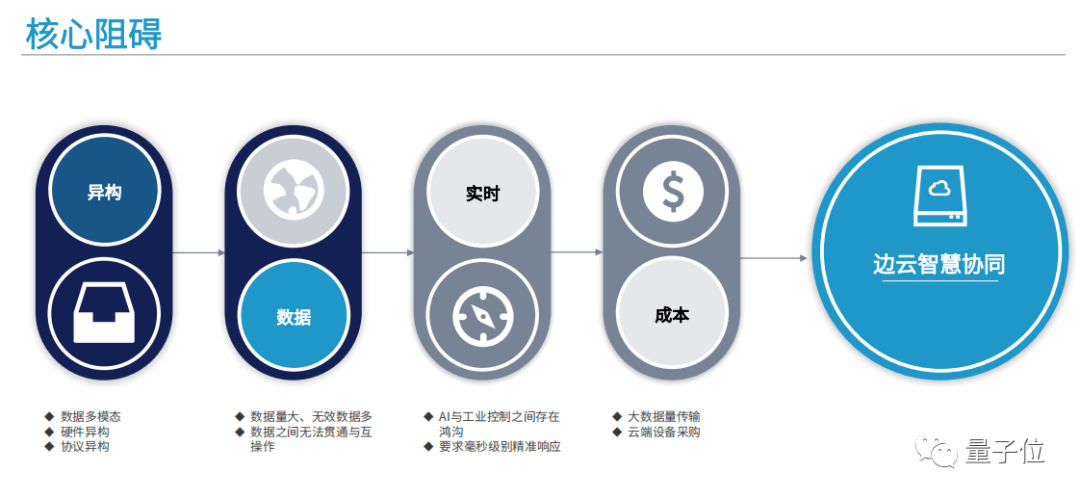 江行智能cto樊小毅ai边缘计算驱动能源产业变革量子位视点回顾