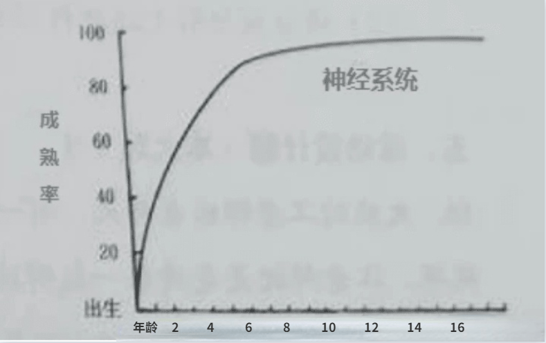 2022年上半年中小学教师资格考试幼儿园《保教知识与能力》真题_儿童