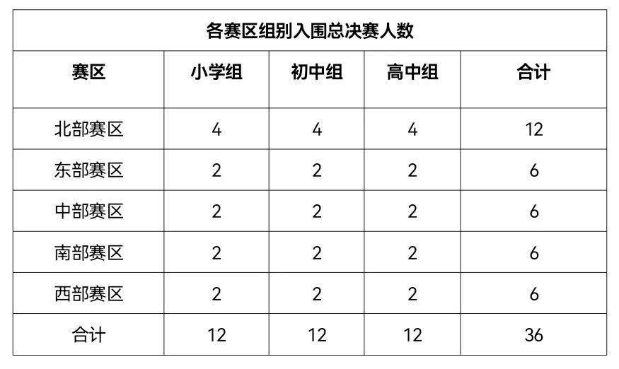 中小学生,快来参加第四届海南省中小学生英语演讲活