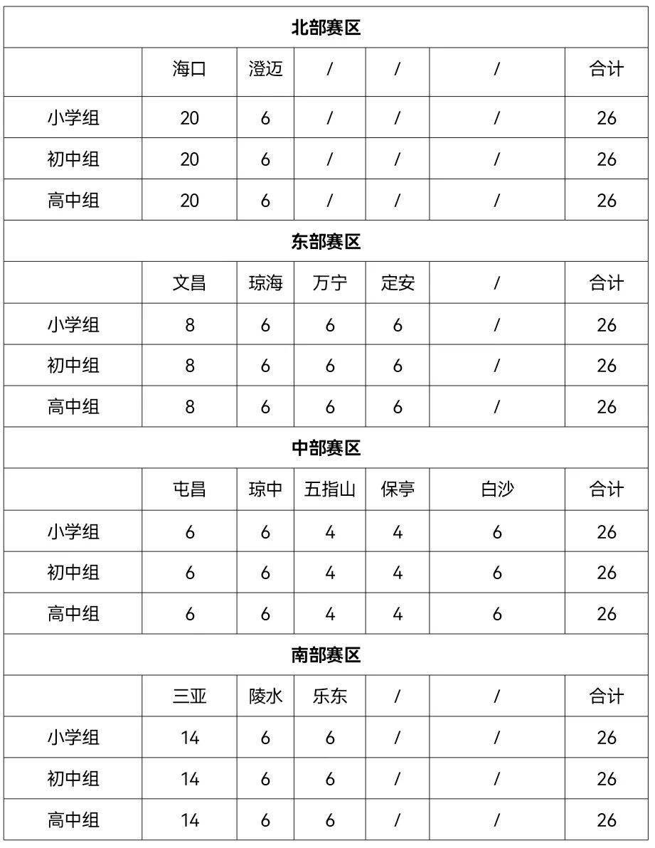 中小学生,快来参加第四届海南省中小学生英语演讲活