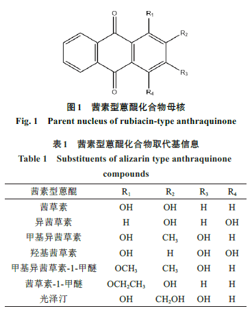 茜素型蒽醌,包括茜草素,异茜草素,羟基茜草素等,为茜草科植物茜草