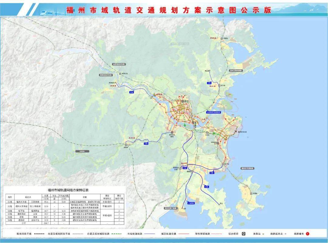 福州远景布局轨道交通20条!多条地铁走向调整(附解读)