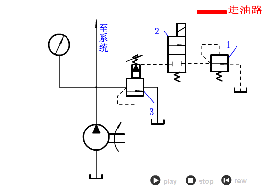 原动机提供的机械能→经空气压缩机为空气的压力能→再经管道及控制
