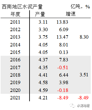 原创| 透视水泥产量变化(2021-2022)_市场_南方_疫情