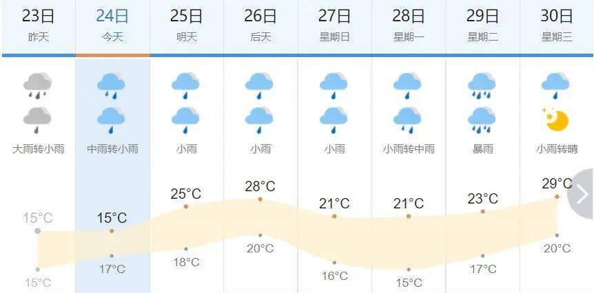 2毫米,龙湖区44.7毫米,澄海区38毫米,濠江区33.3毫米,以及南澳县32.