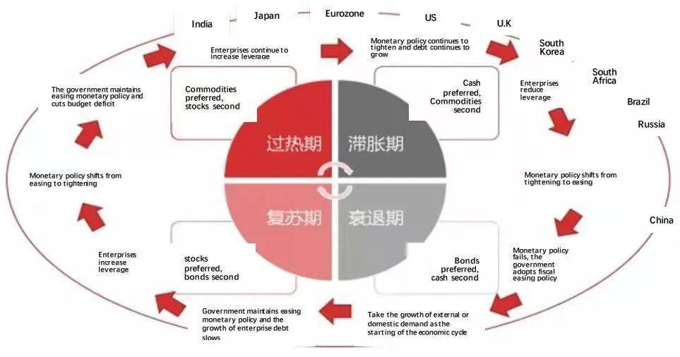 confronting short- and medium-term downward economic pressure