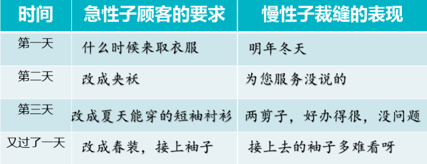 三下课后习题答案(请收藏)