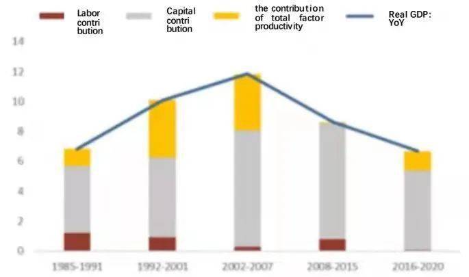 confronting short- and medium-term downward economic pressure