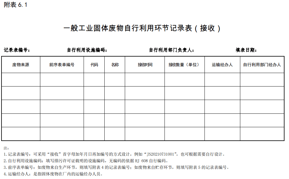 排污单位应当对危险废物和一般工业固体废物分别建立环境管理台账.