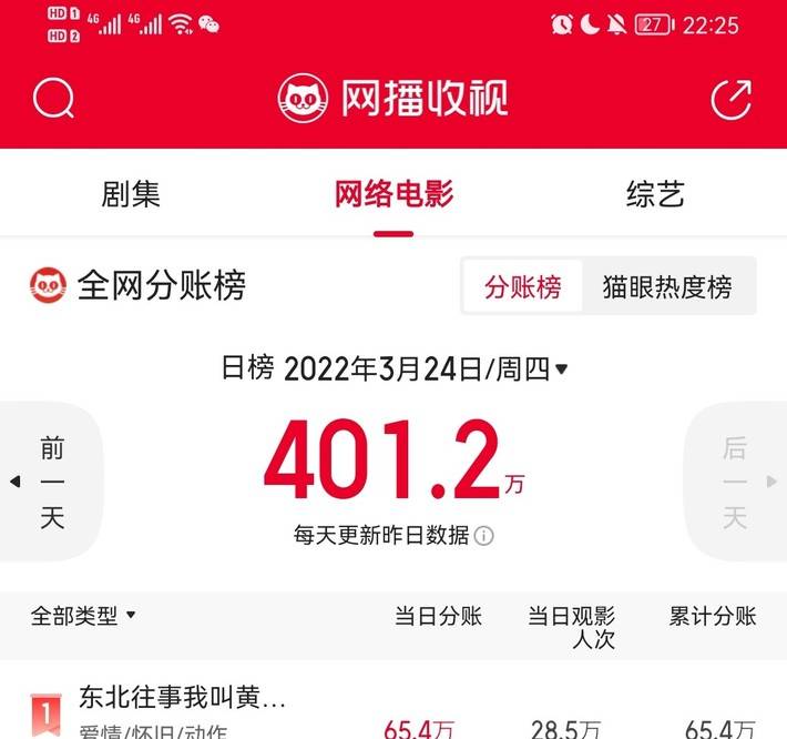 往事|剧情反转不断的“东北往事”，一上线就拿下3个第一，值得一看