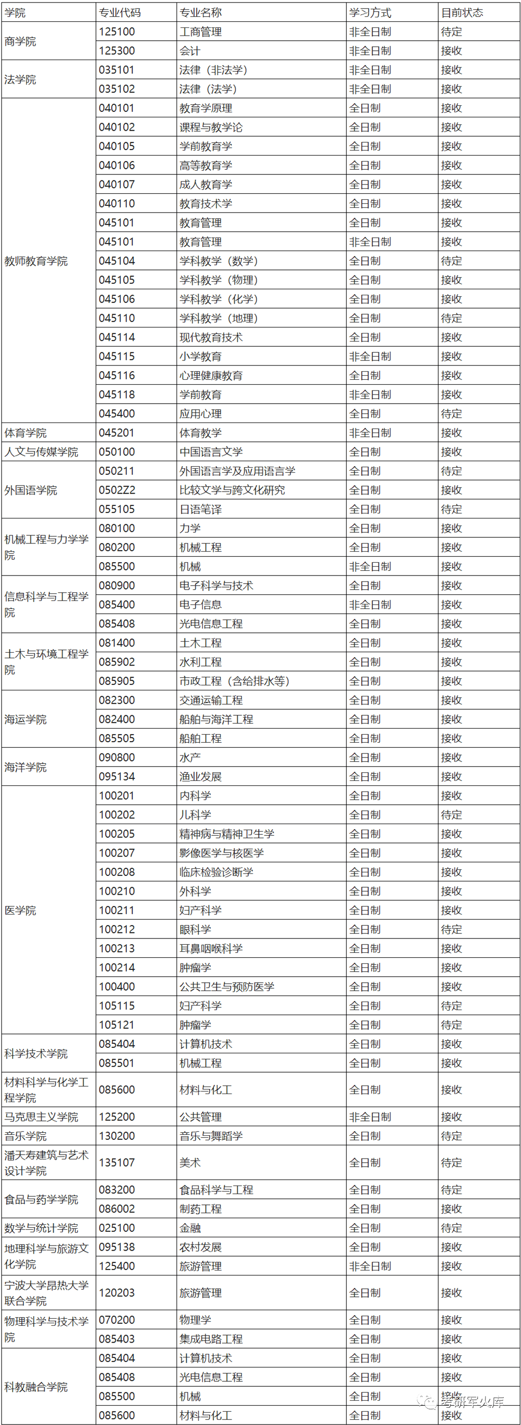 htm鞍山师范学院调剂专业:学前教育学科教学(数学/化学/思政/语文