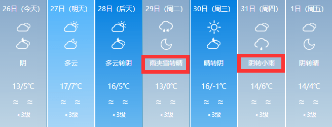 阿勒泰地区闹海风区,红雁池及八钢等风口地区风力10级,阵风12级