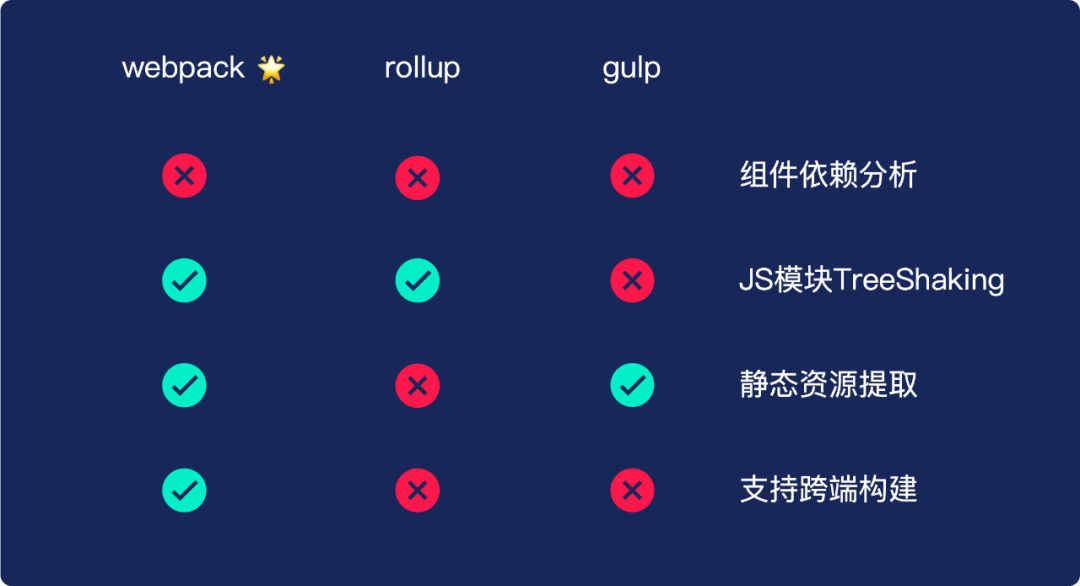 腾讯课堂小程序开发实践与思考_阶段_流程_测试