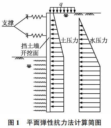 《施工技术(中英文)》2022年第1,2期期刊导览_研究_毛志兵_童精中