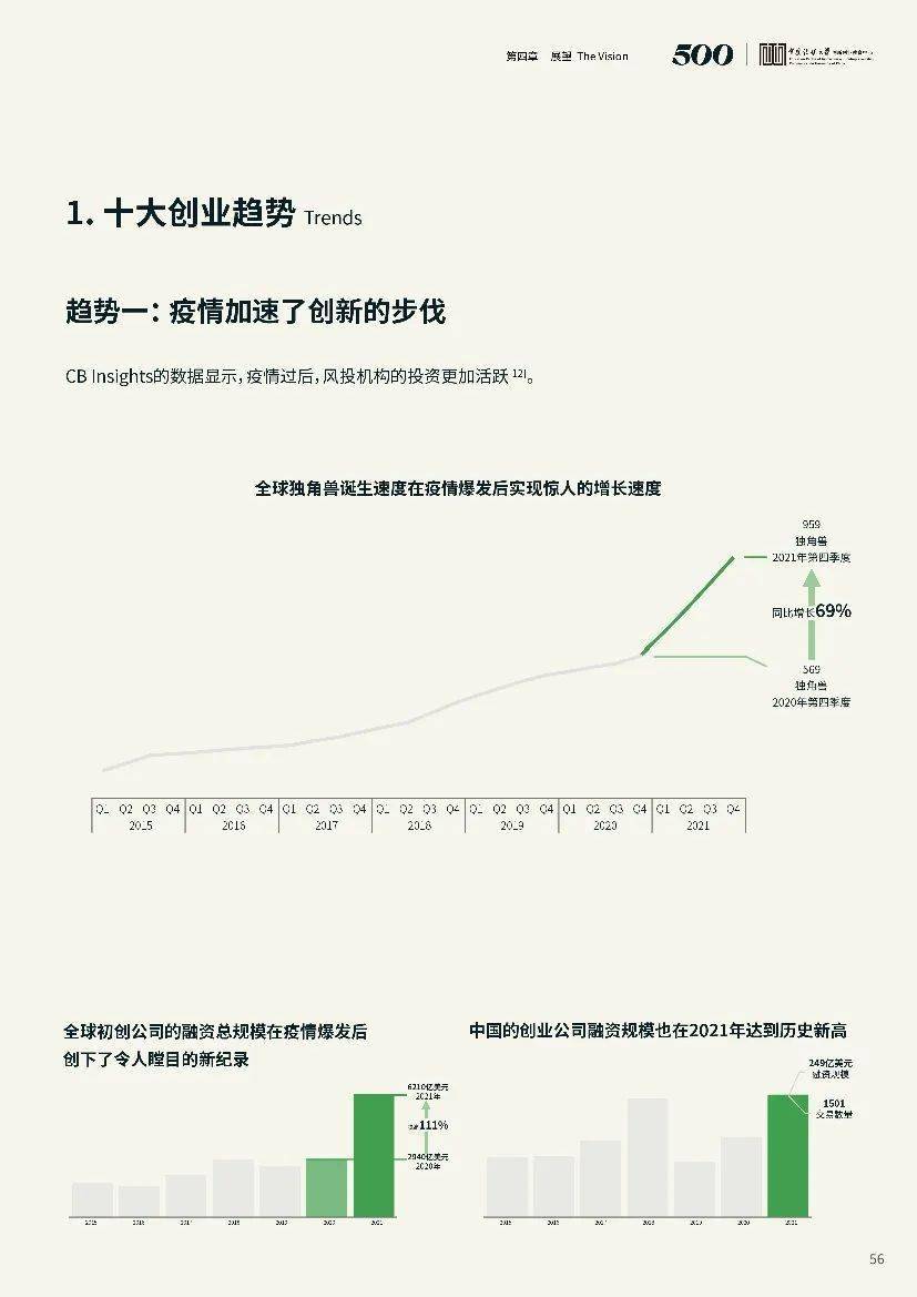 中国传媒大学2021中国大学生创业报告