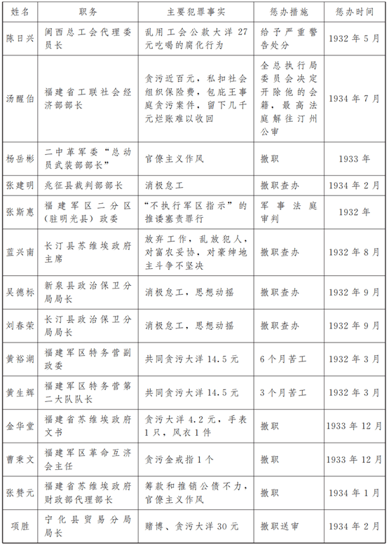 共和国法治从这里走来59反腐第一令