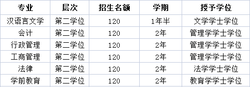 学历证书学生毕业后可报考国家公务员,报考事业单位编制,出国留学