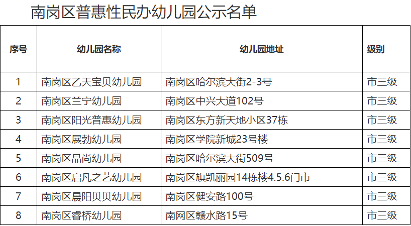 哈尔滨部分区普惠性幼儿园名单公布收费标准是什么