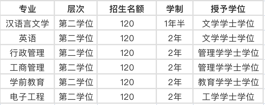 汉语言文学,专业需求量很大,就业面宽,毕业生主要的就业方向有教师