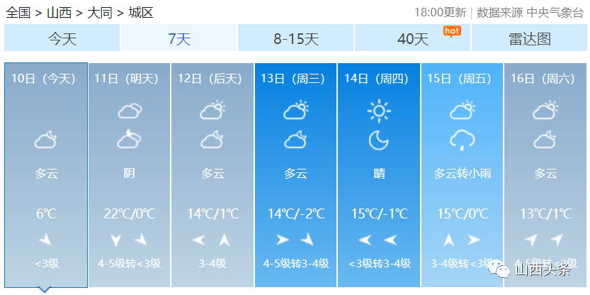 【天气预报】跌宕起伏!局地暴降17℃!