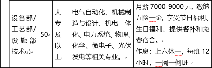 沛县18家单位公开招聘,抓住机会~_施工_其他工作_要求