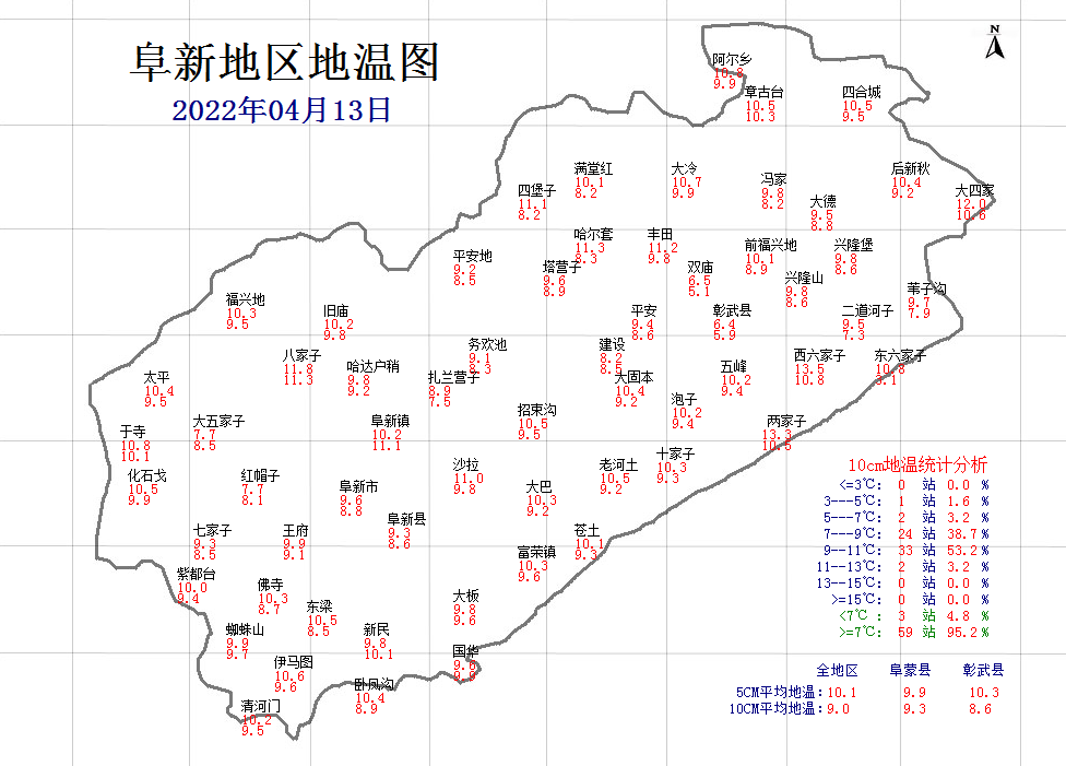 阜新:2022春播期预报!_墒情_各乡镇_土壤