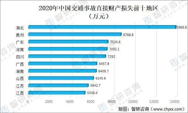 672021年中国道路交通事故情况分析