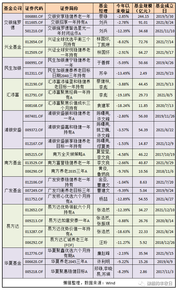 丁凯琳也是新人,任职不满1年半,还在跟着林国怀共管基金.