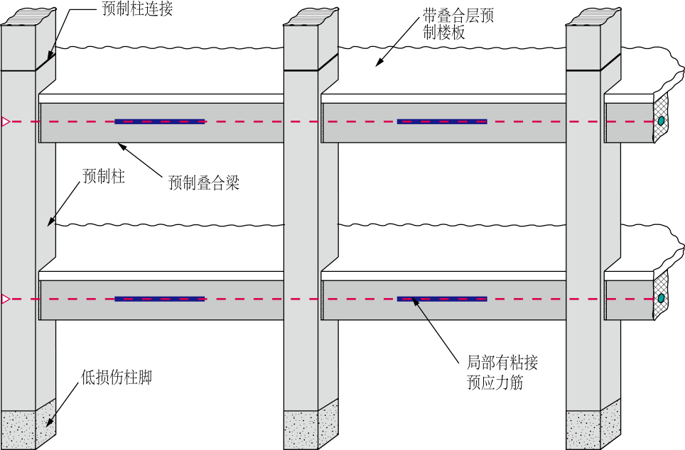 接装配混凝土梁柱连接节点,且在预应力框架梁跨中部设置局部有粘结段