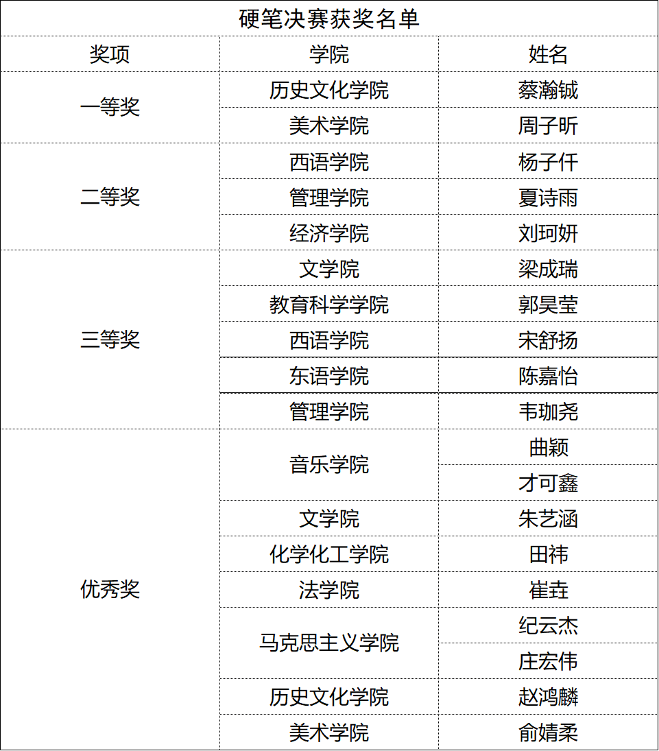 哈师大 哈尔滨师范大学"矢志不渝听党话,立德正