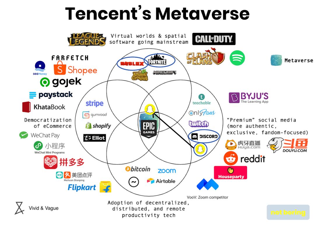 metacon_应用_技术
